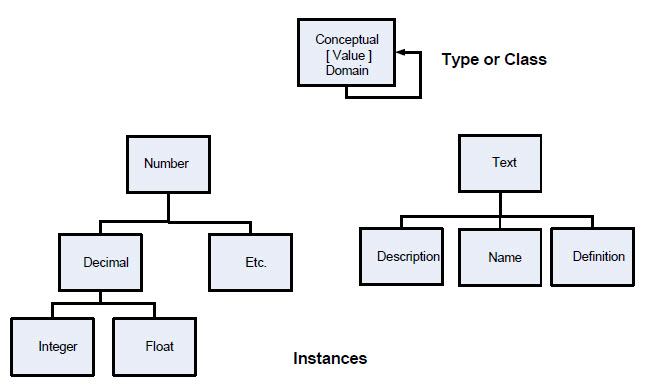 MetabaseHierarchyDataStructure_Page2