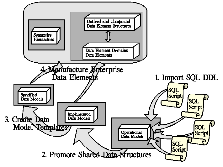 MetabaseDataModelReverseEngineering