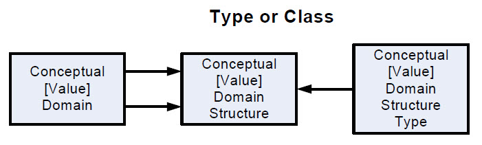 MetabaseNetworkDataStructurePage31